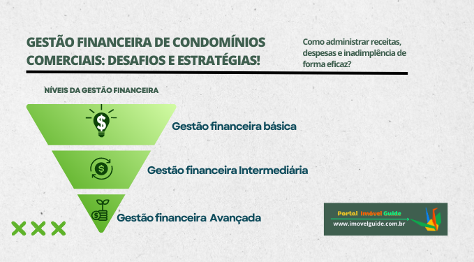 Capa do artigo 'Gestão Financeira De Condomínios Comerciais:' na categoria Condomínio