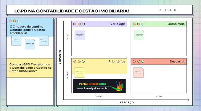 Capa do artigo 'O Impacto Da Lgpd Na Contabilidade E Gestão Imobiliária!' na categoria Outras